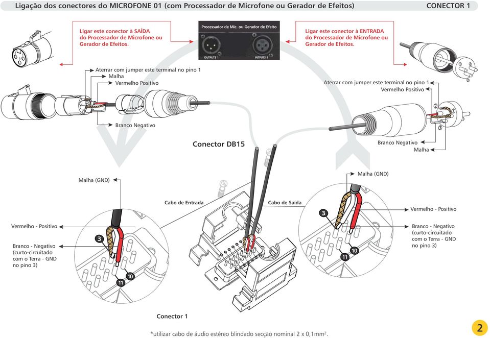 ou Gerador de Efeito Ligar este conector à ENTRADA do Processador de Microfone ou Gerador de Efeitos.