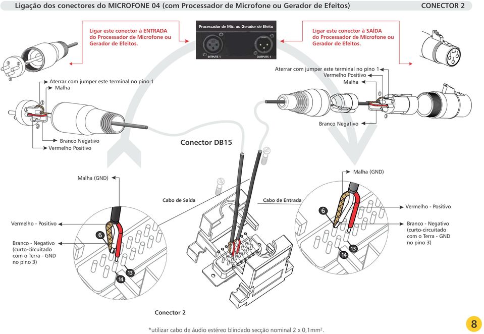 ou Gerador de Efeito Ligar este conector à SAÍDA do Processador de Microfone ou Gerador de Efeitos.