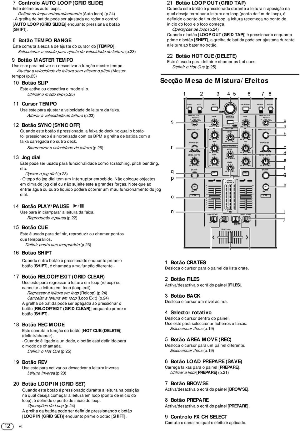 Seleccionar a escala para ajuste de velocidade de leitura (p.23) 9 Botão MASTER TEMPO Use este para activar ou desactivar a função master tempo.