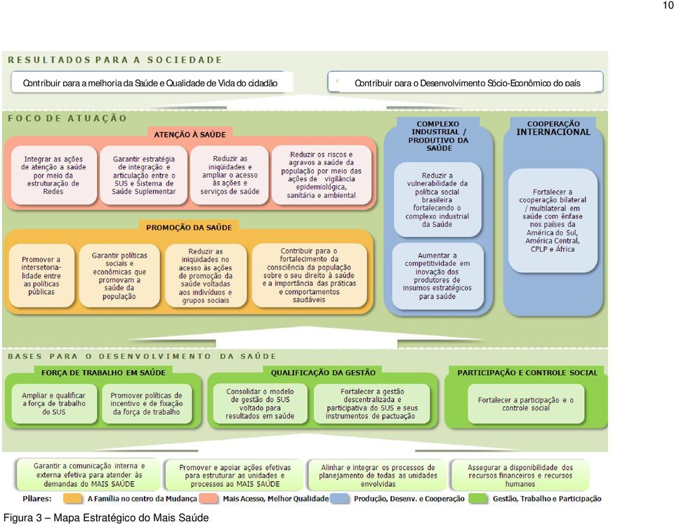 para o Desenvolvimento Sócio-Econômico do