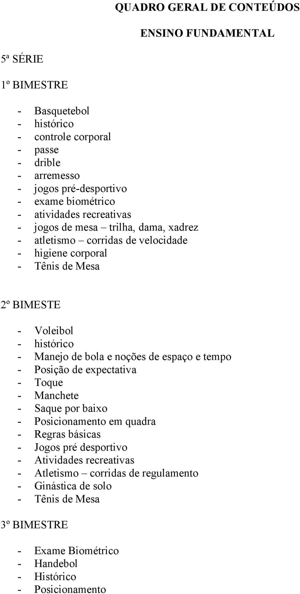 histórico - Manejo de bola e noções de espaço e tempo - Posição de expectativa - Toque - Manchete - Saque por baixo - Posicionamento em quadra - Regras básicas -