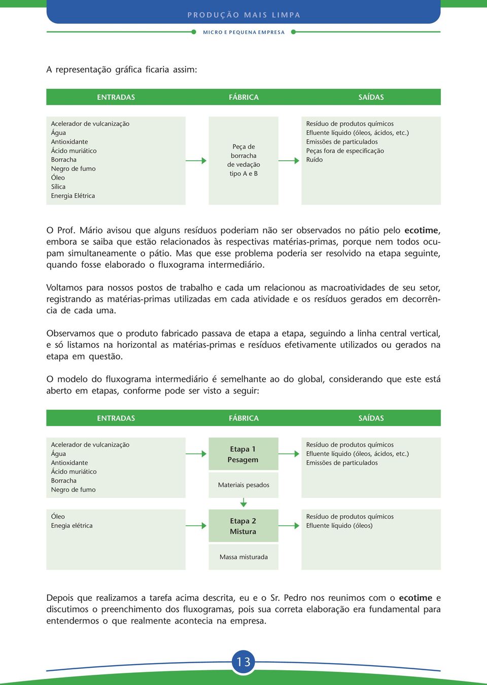 Mário avisou que alguns resíduos poderiam não ser observados no pátio pelo ecotime, embora se saiba que estão relacionados às respectivas matérias-primas, porque nem todos ocupam simultaneamente o