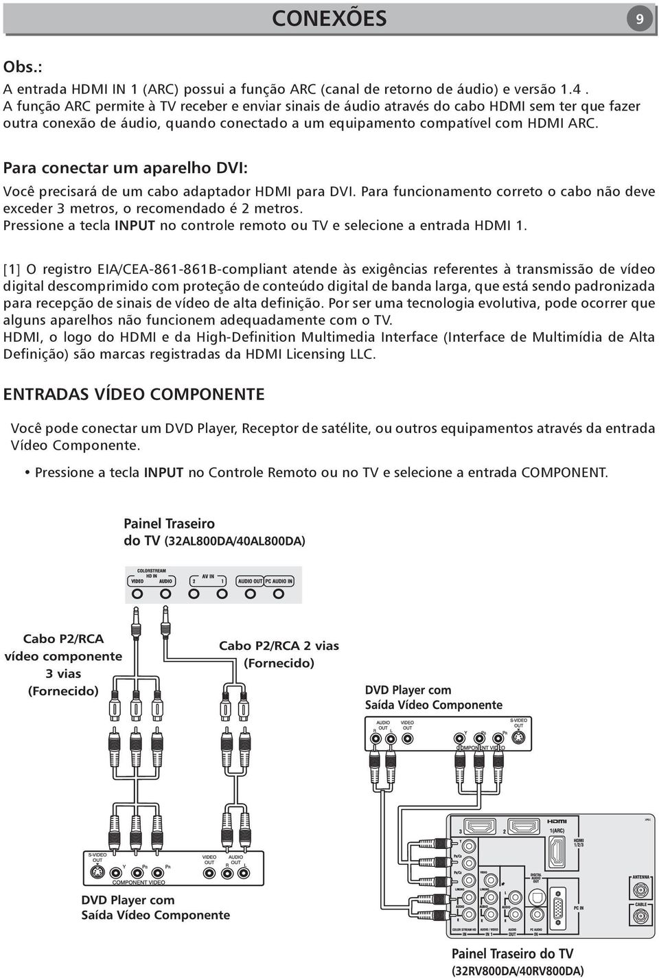 Para conectar um aparelho DVI: Você precisará de um cabo adaptador HDMI para DVI. Para funcionamento correto o cabo não deve exceder 3 metros, o recomendado é 2 metros.