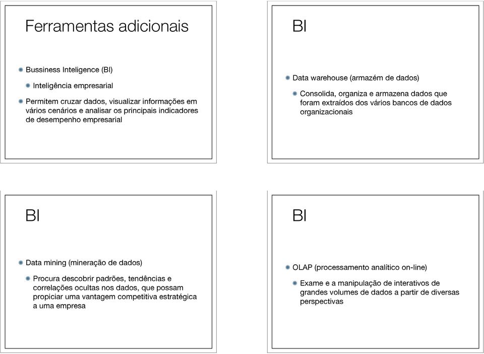 dados organizacionais BI BI Data mining (mineração de dados) Procura descobrir padrões, tendências e correlações ocultas nos dados, que possam propiciar uma