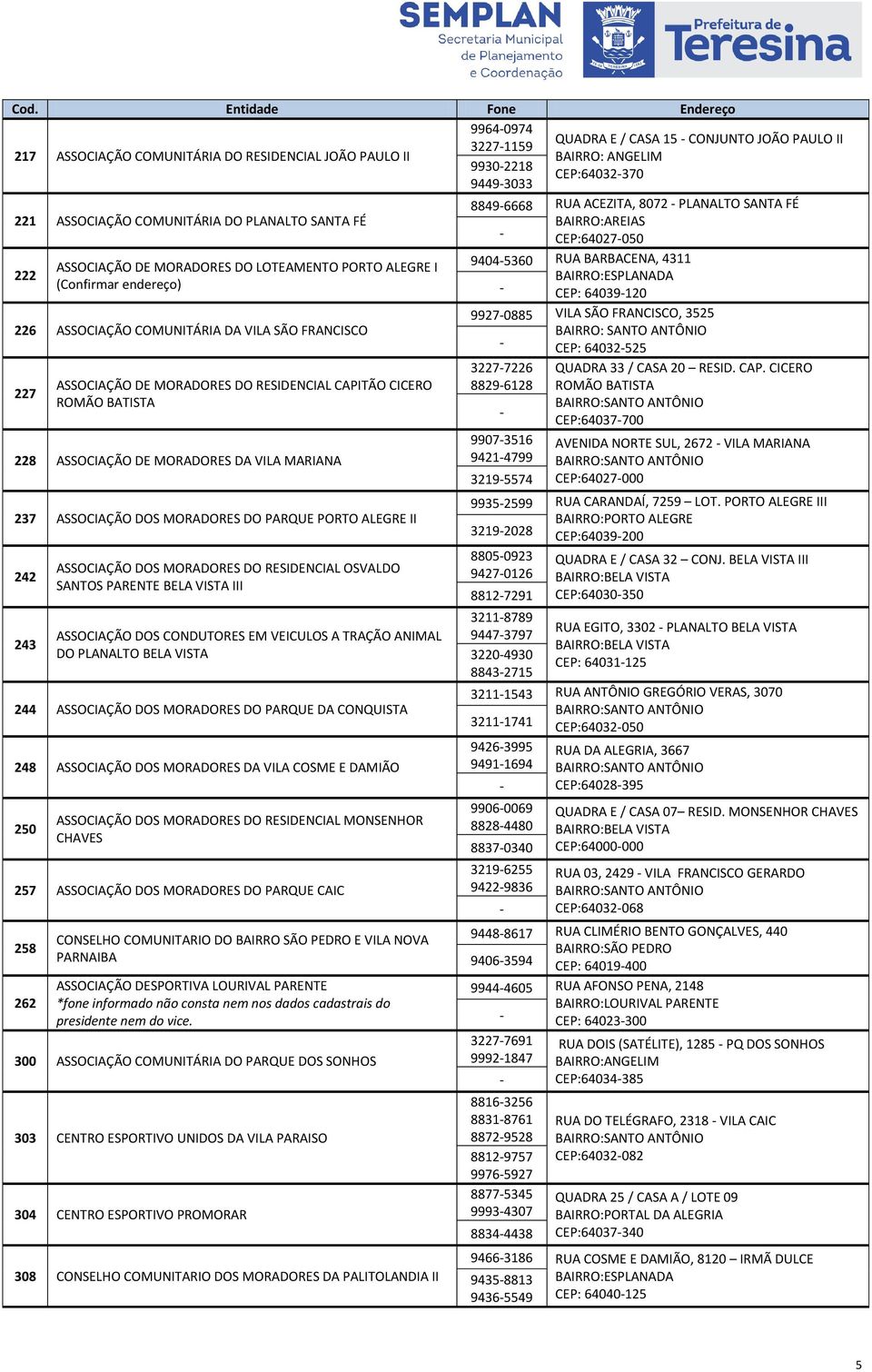 227 ASSOCIAÇÃO DE MORADORES DO RESIDENCIAL CAPITÃO CICERO ROMÃO BATISTA 228 ASSOCIAÇÃO DE MORADORES DA VILA MARIANA 237 ASSOCIAÇÃO DOS MORADORES DO PARQUE PORTO ALEGRE II 242 243 ASSOCIAÇÃO DOS