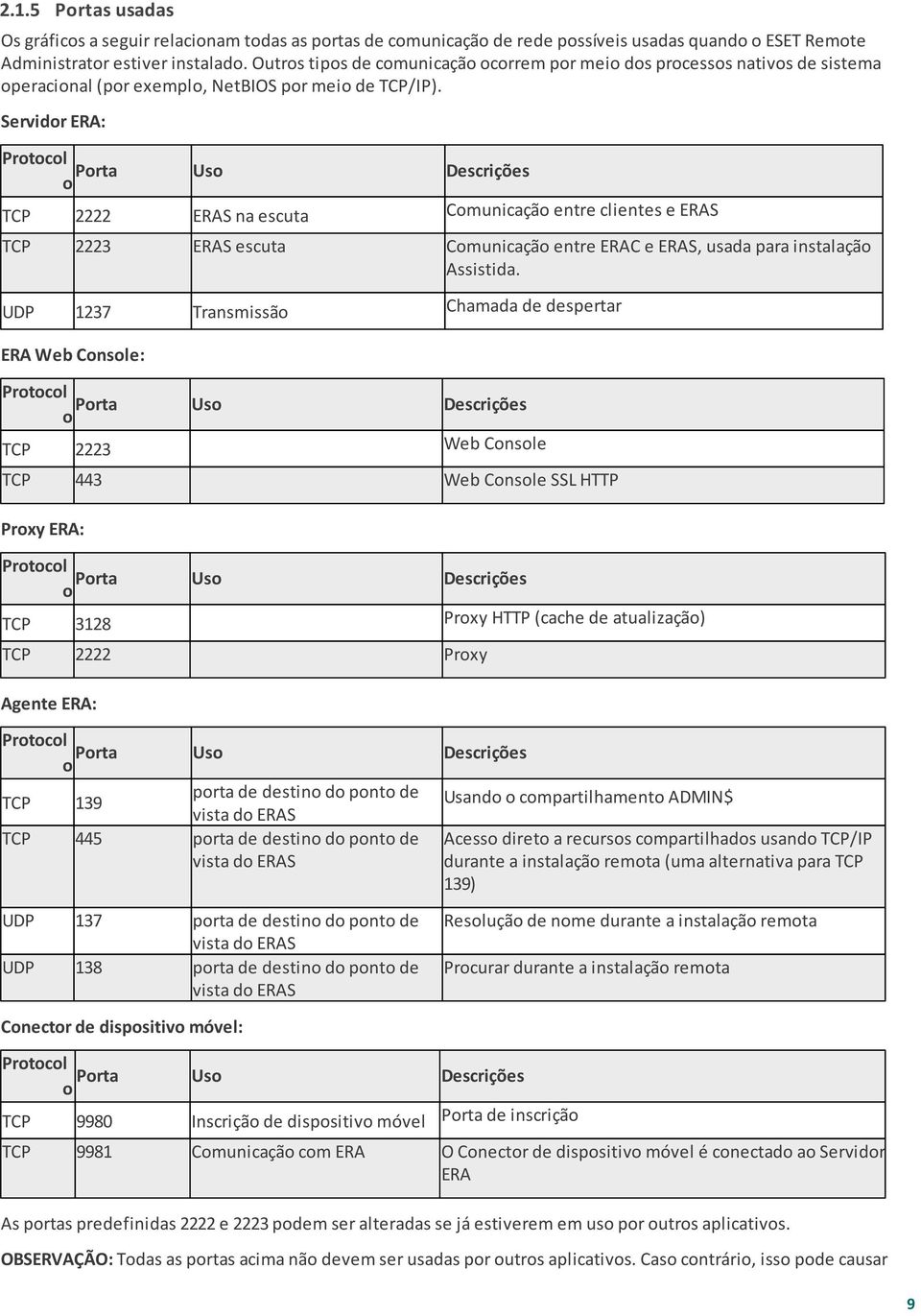 Servidor ERA: Protocol Porta o Uso Descrições TCP 2222 ERAS na escuta Comunicação entre clientes e ERAS TCP 2223 ERAS escuta Comunicação entre ERAC e ERAS, usada para instalação Assistida.