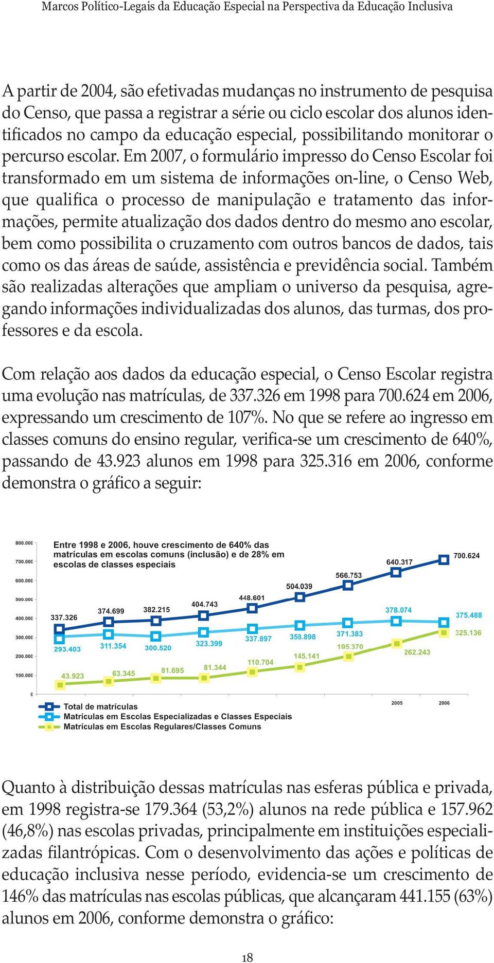 Em 2007, o formulário impresso do Censo Escolar foi transformado em um sistema de informações on-line, o Censo Web, que qualifica o processo de manipulação e tratamento das informações, permite atua