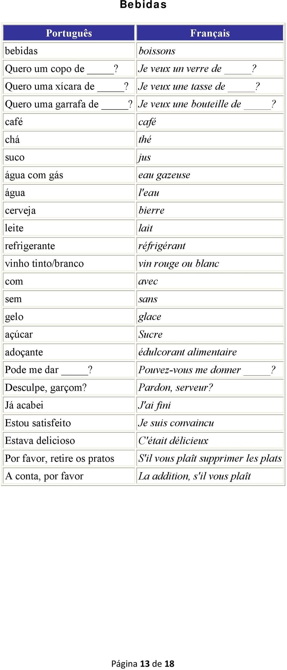 sans gelo glace açúcar Sucre adoçante édulcorant alimentaire Pode me dar? Pouvez-vous me donner? Desculpe, garçom? Pardon, serveur?