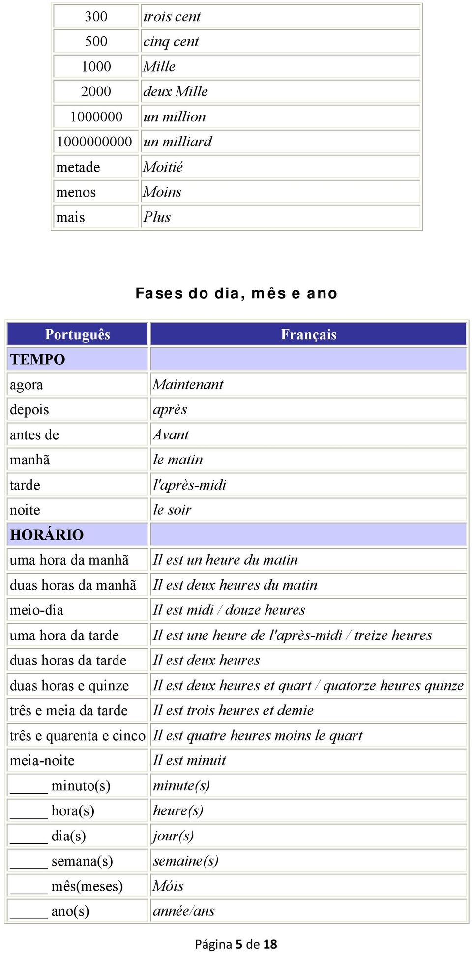 hora da tarde Il est une heure de l'après-midi / treize heures duas horas da tarde Il est deux heures duas horas e quinze Il est deux heures et quart / quatorze heures quinze três e meia da tarde Il