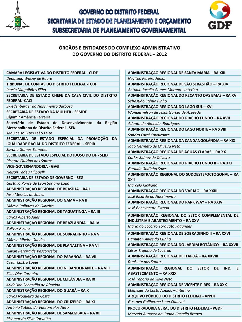 de Estado de Desenvolvimento da Região Metropolitana do Distrito Federal - SEN Arquicelso Bites Leão Leite SECRETARIA DE ESTADO ESPECIAL DA PROMOÇÃO DA IGUALDADE RACIAL DO DISTRITO FEDERAL - SEPIR