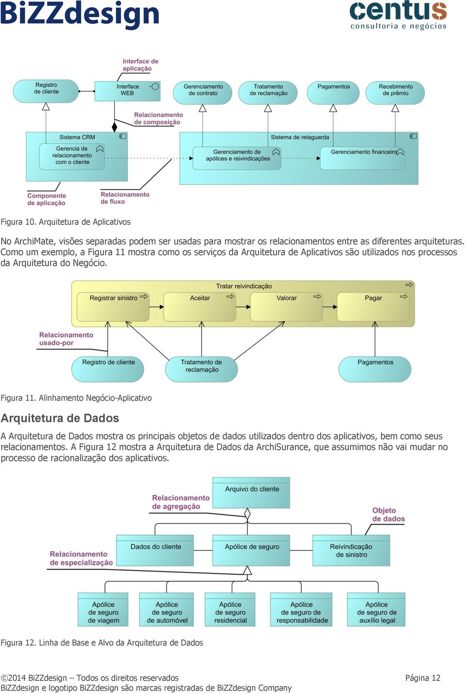 mostra como os serviços da Arquitetura de Aplicativos são utilizados nos processos da Arquitetura do Negócio. Figura 11.
