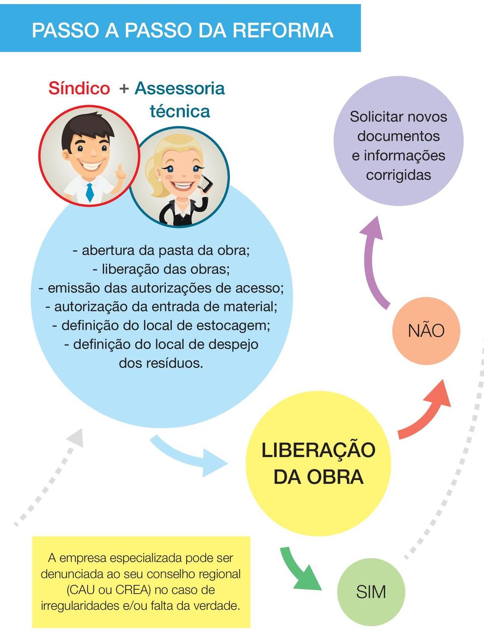 definição do local de estocagem; - definição do local de despejo dos resíduos.