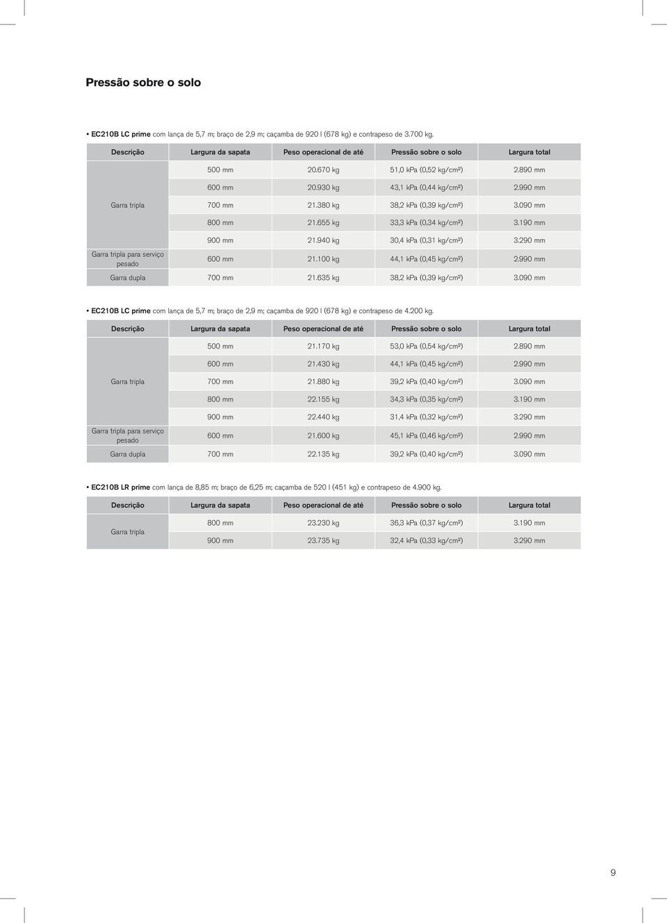 990 mm Garra tripla 700 mm 21.380 kg 38,2 kpa (0,39 kg/cm²) 3.090 mm 800 mm 21.655 kg 33,3 kpa (0,34 kg/cm²) 3.190 mm 900 mm 21.940 kg 30,4 kpa (0,31 kg/cm²) 3.