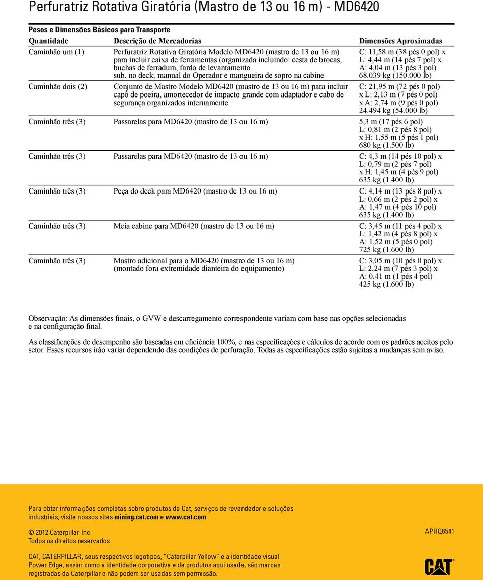 no deck; manual do Operador e mangueira de sopro na cabine Caminhão dois (2) Conjunto de Mastro Modelo MD6420 (mastro de 13 ou 16 m) para incluir capô de poeira, amortecedor de impacto grande com