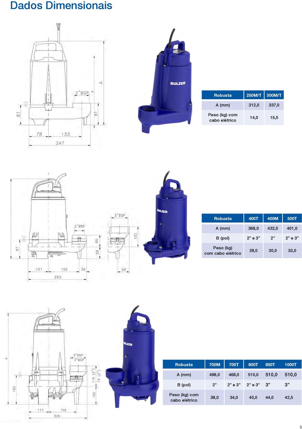 com cabo elétrico 28,0 30,0 33,0 Robusta 700M 700T 800T 850T 1000T A (mm) 498,0 468,0