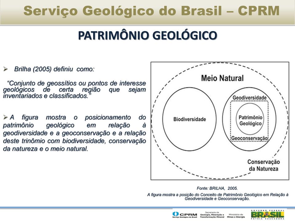 A figura mostra o posicionamento do patrimônio geológico em relação à geodiversidade e a geoconservação e a relação
