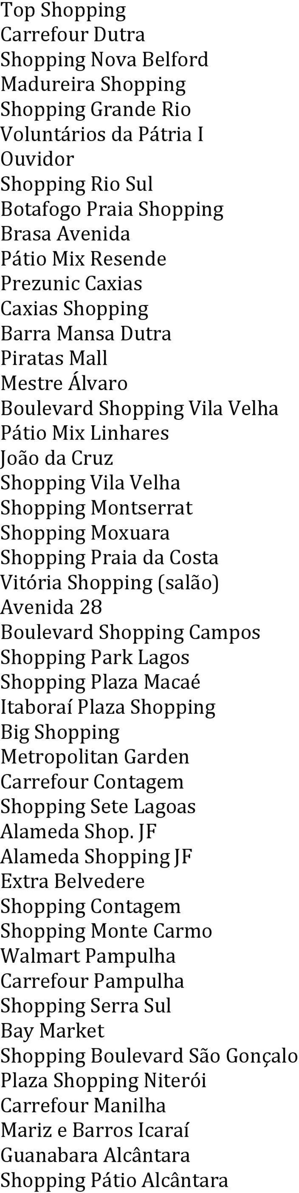 Shopping Praia da Costa Vitória Shopping (salão) Avenida 28 Boulevard Shopping Campos Shopping Park Lagos Shopping Plaza Macaé Itaboraí Plaza Shopping Big Shopping Metropolitan Garden Carrefour