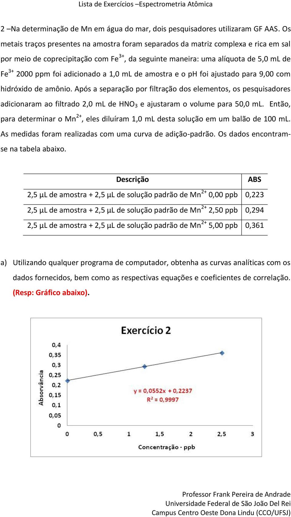 adicionado a 1,0 ml de amostra e o ph foi ajustado para 9,00 com hidróxido de amônio.