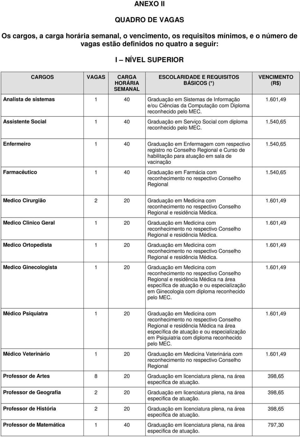 Assistente Social 1 40 Graduação em Serviço Social com diploma reconhecido pelo MEC. 1.601,49 1.