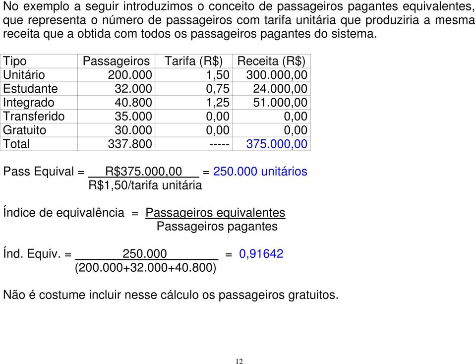 800 1,25 51.000,00 Transferido 35.000 0,00 0,00 Gratuito 30.000 0,00 0,00 Total 337.800 ----- 375.000,00 Pass Equival = R$375.000,00 = 250.