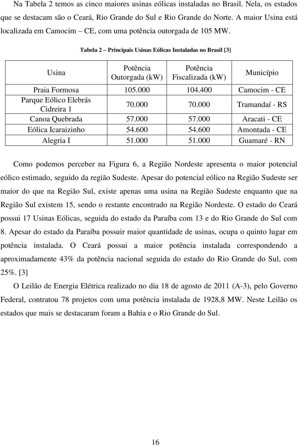 Usina Tabela 2 Principais Usinas Eólicas Instaladas no Brasil [3] Potência Outorgada (kw) Potência Fiscalizada (kw) Município Praia Formosa 105.000 104.