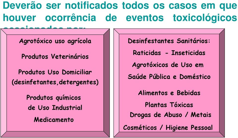 (desinfetantes,detergentes) Produtos químicos de Uso Industrial Medicamento Raticidas - Inseticidas