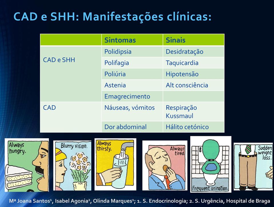 Desidratação Taquicardia Hipotensão Alt consciência CAD