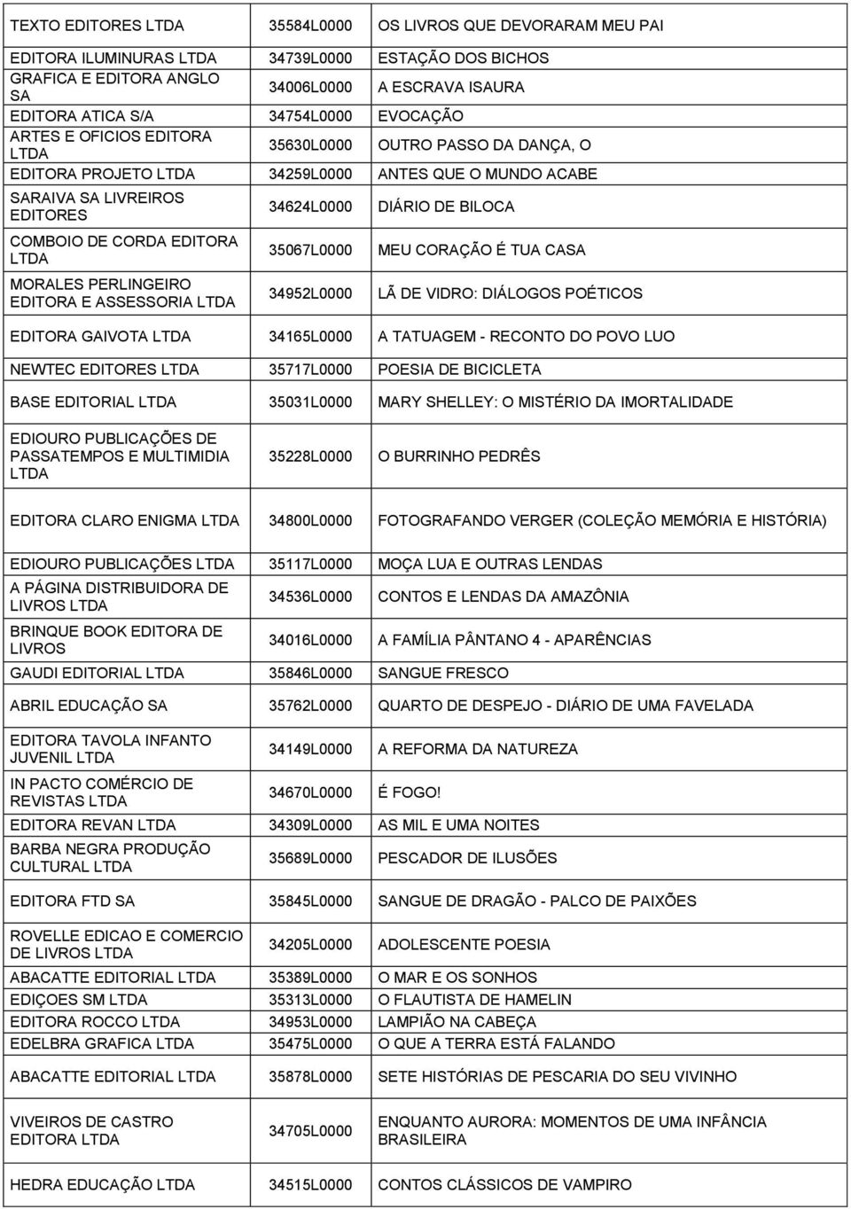 ASSESSORIA 34624L0000 35067L0000 34952L0000 DIÁRIO DE BILOCA MEU CORAÇÃO É TUA CASA LÃ DE VIDRO: DIÁLOGOS POÉTICOS EDITORA GAIVOTA 34165L0000 A TATUAGEM - RECONTO DO POVO LUO NEWTEC EDITORES