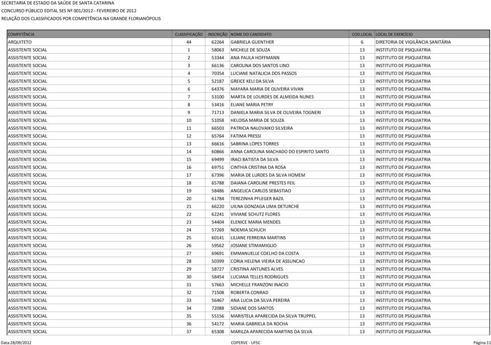 SOCIAL 5 52187 GREICE KELI DA SILVA 13 INSTITUTO DE PSIQUIATRIA ASSISTENTE SOCIAL 6 64376 MAYARA MARIA DE OLIVEIRA VIVAN 13 INSTITUTO DE PSIQUIATRIA ASSISTENTE SOCIAL 7 53100 MARTA DE LOURDES DE