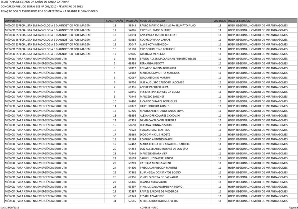 REGIONAL HOMERO DE MIRANDA GOMES MÉDICO ESPECIALISTA EM RADIOLOGIA E DIAGNÓSTICO POR IMAGEM 13 60194 ANA PAULA JANDRE BOECHAT 11 HOSP.