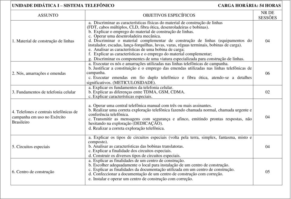 c. Operar uma desenroladeira mecânica. d. Discriminar o material complementar de construção de linhas (equipamentos do instalador, escadas, lança-forquilhas, luvas, varas, réguas terminais, bobinas de carga).