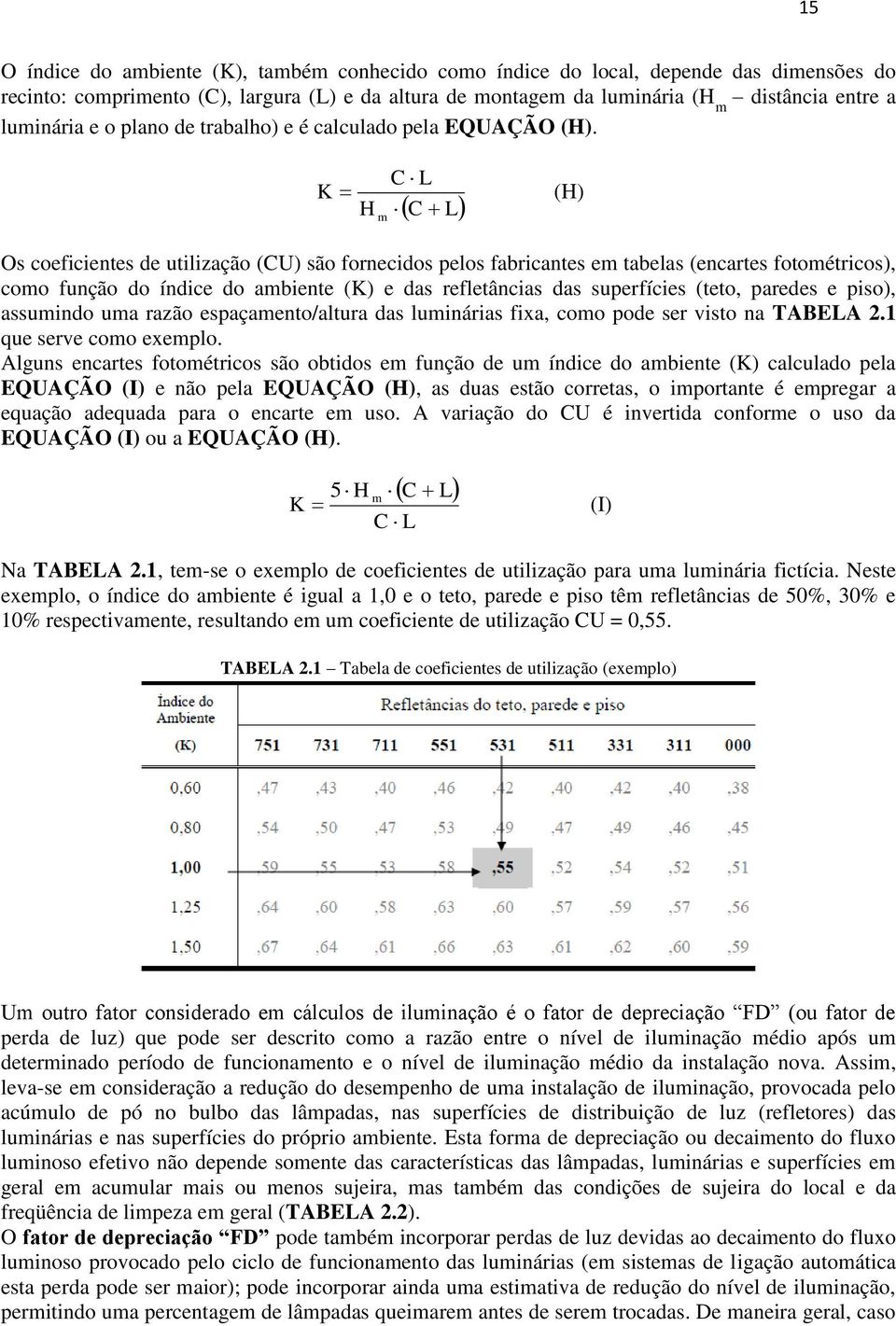 K C L (H) H C L m Os coeficientes de utilização (CU) são fornecidos pelos fabricantes em tabelas (encartes fotométricos), como função do índice do ambiente (K) e das refletâncias das superfícies
