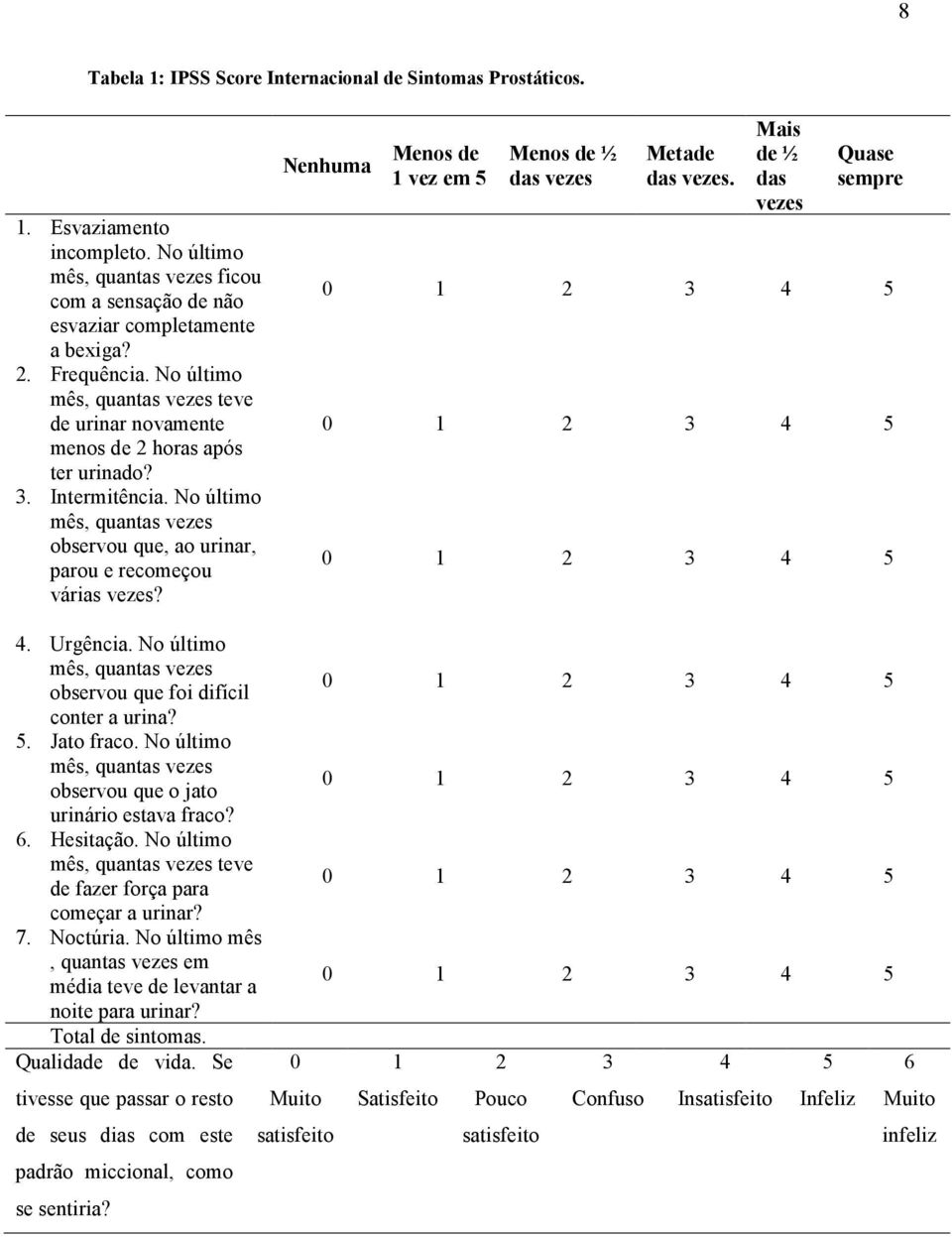 Nenhuma Menos de 1 vez em 5 Menos de ½ das vezes Metade das vezes. Mais de ½ das vezes Quase sempre 0 1 2 3 4 5 0 1 2 3 4 5 0 1 2 3 4 5 4. Urgência.