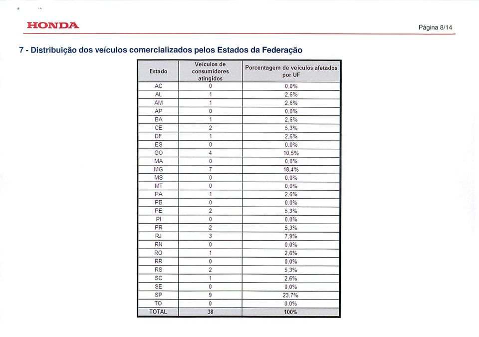 5 3% DF 1 2 6% ES 0 0.