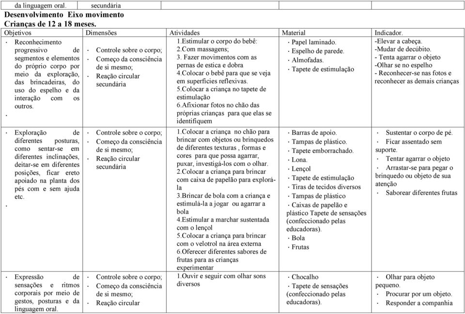 - Tenta agarrar o objeto do próprio corpo por de pernas de estica e dobra -Olhar se no espelho meio da exploração, 4.