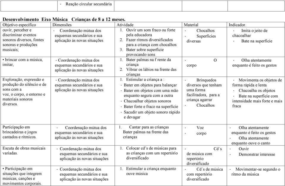 Fazer ritmos s diversas Bate na superfície sonoras e produções para a criança com chocalhos musicais; 3.