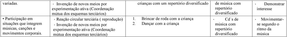 movimentos corporais. terciária ( reprodução) com um 1.