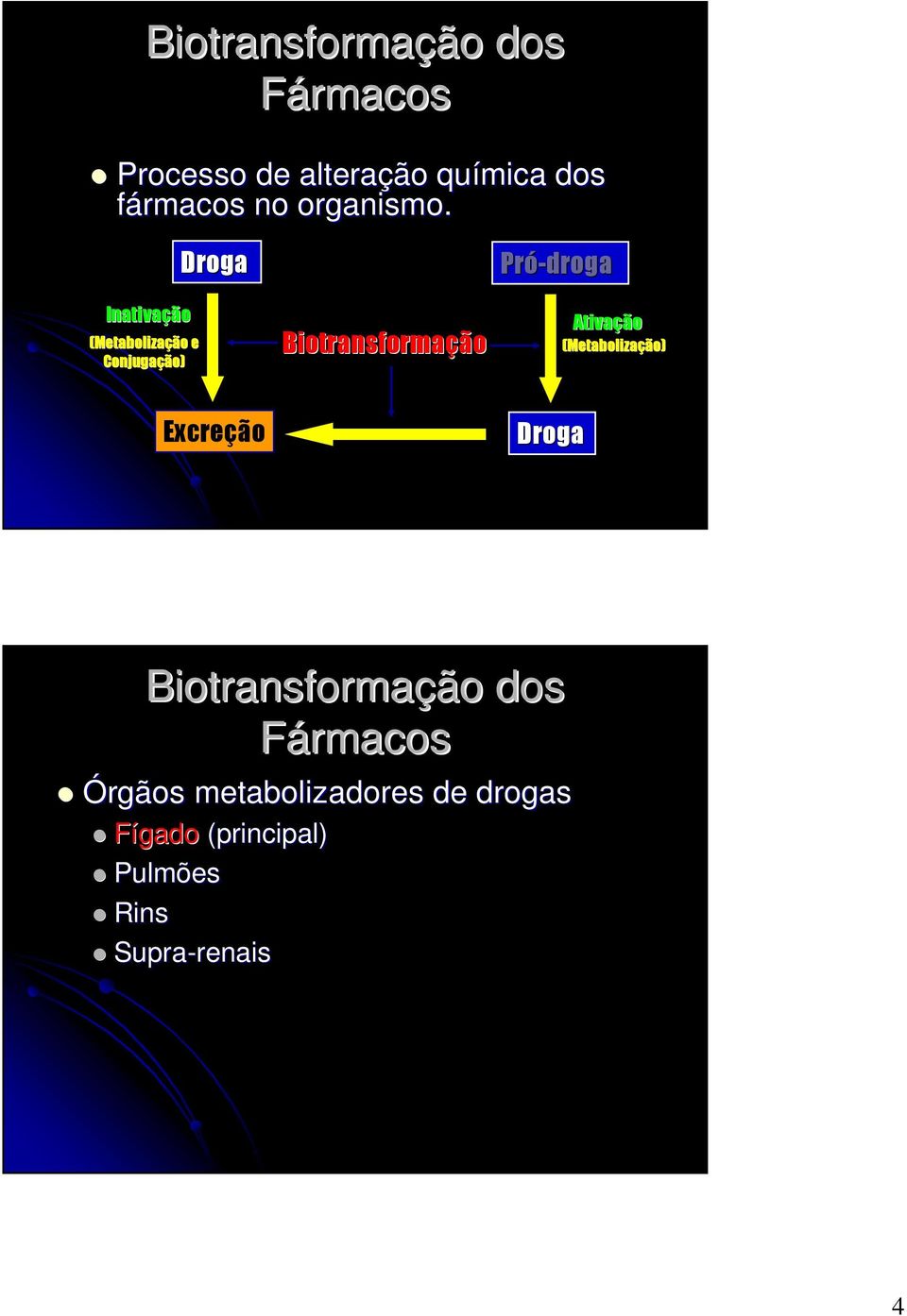 Inativação (Metabolização e Conjugação) Droga Pró-droga Ativação