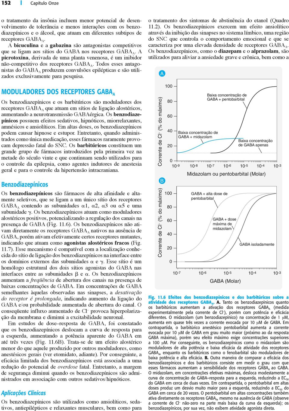 A picrotoxina, derivada de uma planta venenosa, é um inibidor não-competitivo dos receptores GABA A.