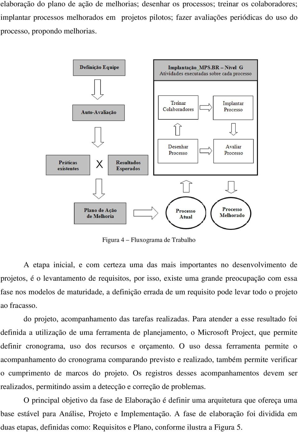 Figura 4 Fluxograma de Trabalho A etapa inicial, e com certeza uma das mais importantes no desenvolvimento de projetos, é o levantamento de requisitos, por isso, existe uma grande preocupação com