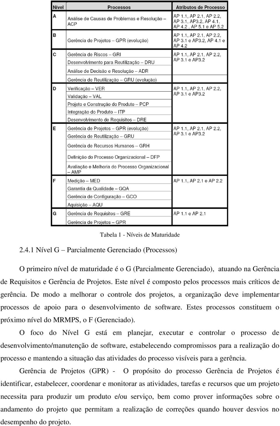 Este nível é composto pelos processos mais críticos de gerência. De modo a melhorar o controle dos projetos, a organização deve implementar processos de apoio para o desenvolvimento de software.