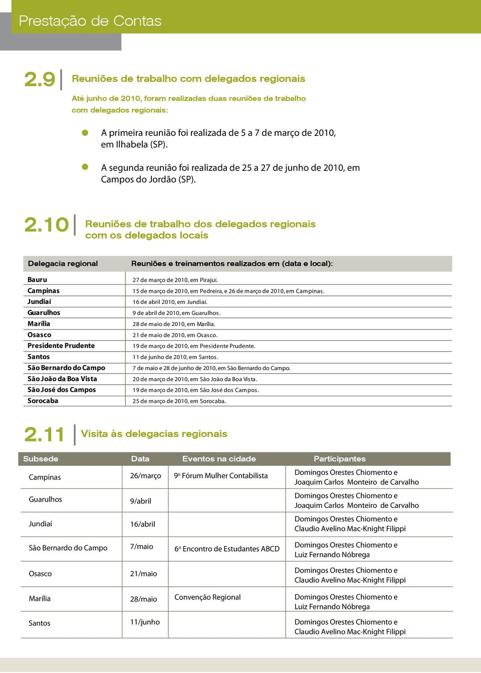 . Reuniões de trabalho dos delegados regionais com os delegados locais Delegacia regional Bauru Campinas Jundiaí Guarulhos Marília Osasco Presidente Prudente Santos São Bernardo do Campo São João da