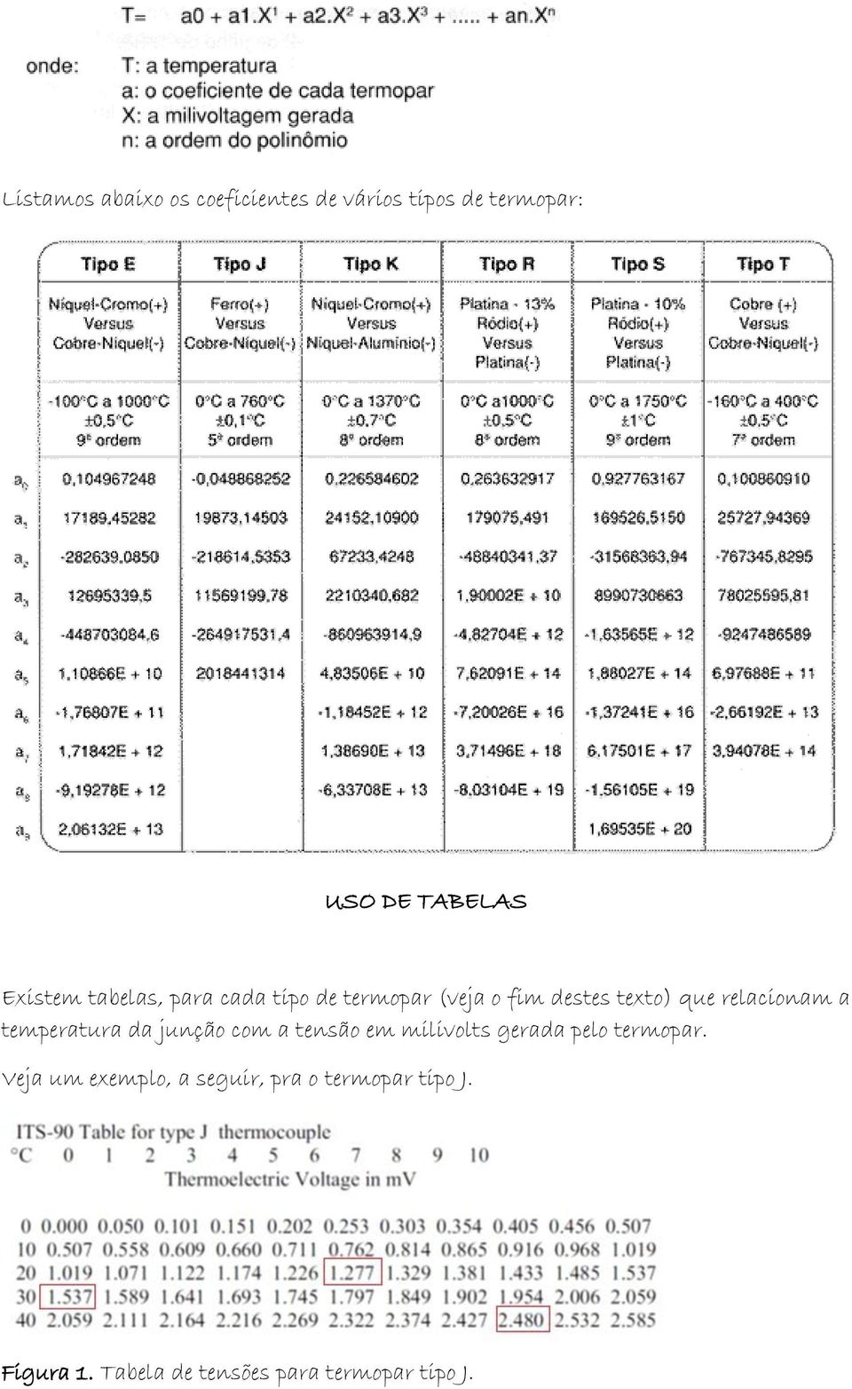 relacionam a temperatura da junção com a tensão em milivolts gerada pelo termopar.