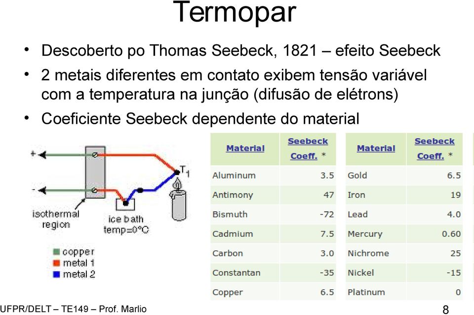 tensão variável com a temperatura na junção