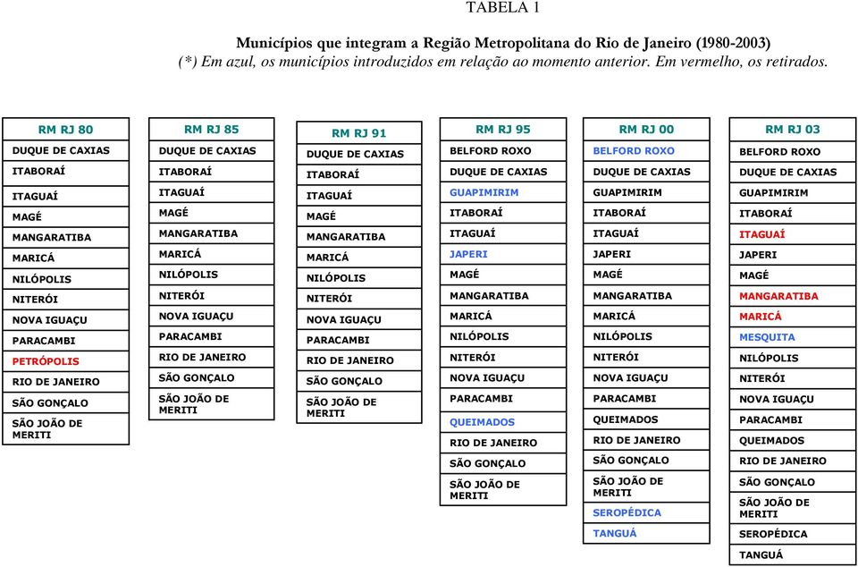 DUQUE DE CAXIAS ITAGUAÍ ITAGUAÍ ITAGUAÍ GUAPIMIRIM GUAPIMIRIM GUAPIMIRIM MAGÉ MAGÉ MAGÉ ITABORAÍ ITABORAÍ ITABORAÍ MANGARATIBA MANGARATIBA MANGARATIBA ITAGUAÍ ITAGUAÍ ITAGUAÍ MARICÁ MARICÁ MARICÁ