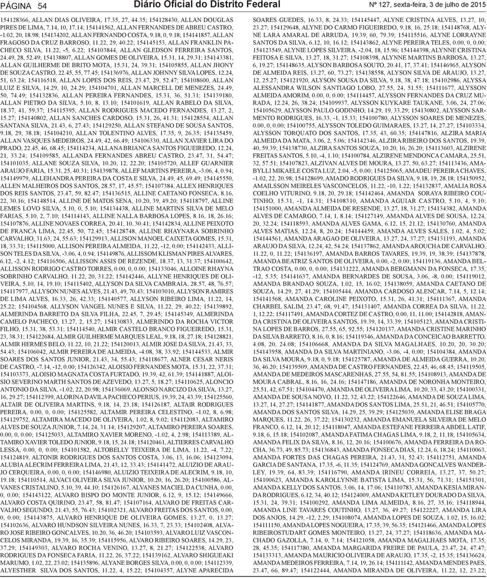 22; 154145153, ALLAN FRANKLIN PA- CHECO SILVA, 11.22, -5, 6.22; 154103844, ALLAN GLEDSON FERREIRA SANTOS, 24.49, 28, 52.49; 154138807, ALLAN GOMES DE OLIVEIRA, 15.31, 14, 29.