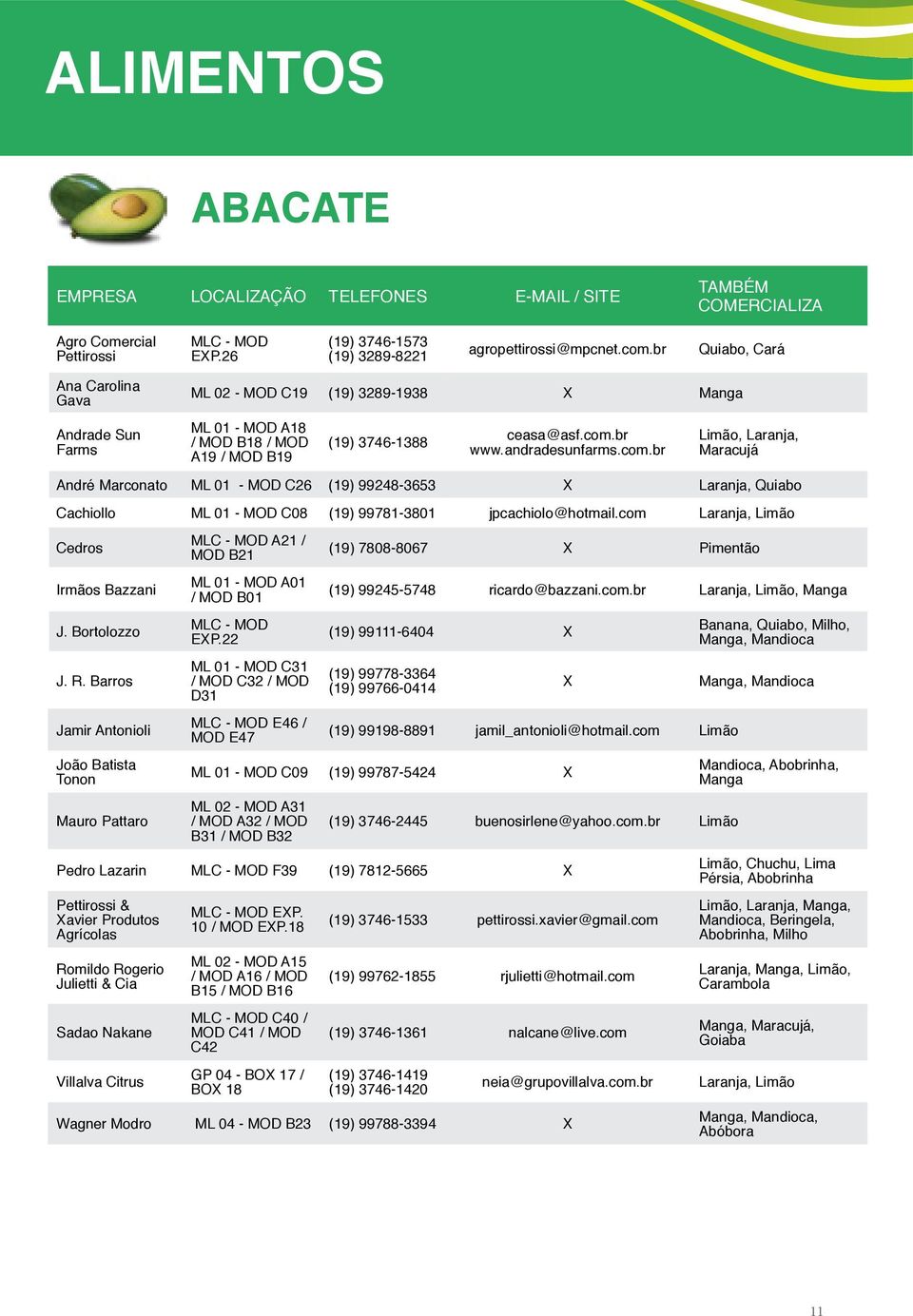 br www.andradesunfarms.com.br Limão, Laranja, Maracujá André Marconato ML 01 - MOD C26 (19) 99248-3653 Laranja, Quiabo Cachiollo ML 01 - MOD C08 (19) 99781-3801 jpcachiolo@hotmail.