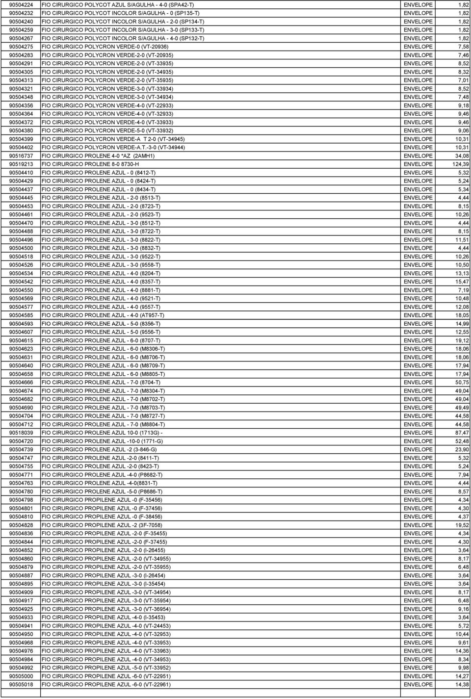 CIRURGICO POLYCRON VERDE-0 (VT-20936) ENVELOPE 7,58 90504283 FIO CIRURGICO POLYCRON VERDE-2-0 (VT-20935) ENVELOPE 7,46 90504291 FIO CIRURGICO POLYCRON VERDE-2-0 (VT-33935) ENVELOPE 8,52 90504305 FIO