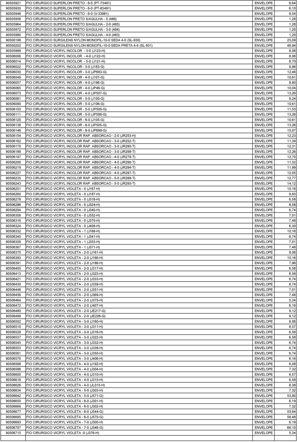 S/AGULHA - 3-0 (484) ENVELOPE 1,20 90505980 FIO CIRURGICO SUPERLON PRETO S/AGULHA - 4-0 (483) ENVELOPE 1,20 90500199 FIO CIRURGICO SURGILENS NYLON MONOFIL-10-0 SEDA 4-0 (SL-930) ENVELOPE 25,09