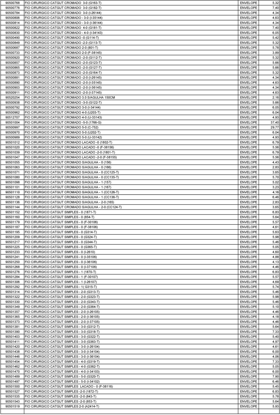 7,40 90500830 FIO CIRURGICO CATGUT CROMADO - 4-0 (I-34143) ENVELOPE 6,05 90500490 FIO CIRURGICO CATGUT CROMADO -0 (G114-T) ENVELOPE 5,42 90500849 FIO CIRURGICO CATGUT CROMADO -2.